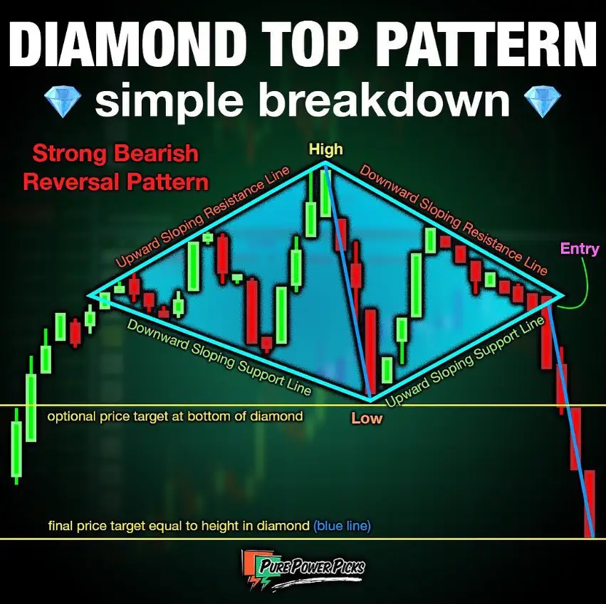Diamond Top Pattern